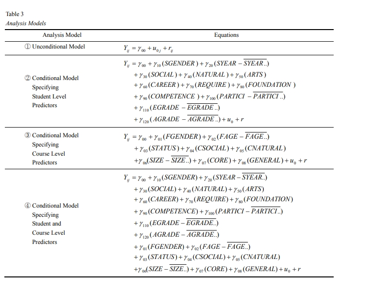 Hierarchical regression analysis on Chess Test, Recall, and KRT using